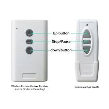 Helsyn Screen Controllers
