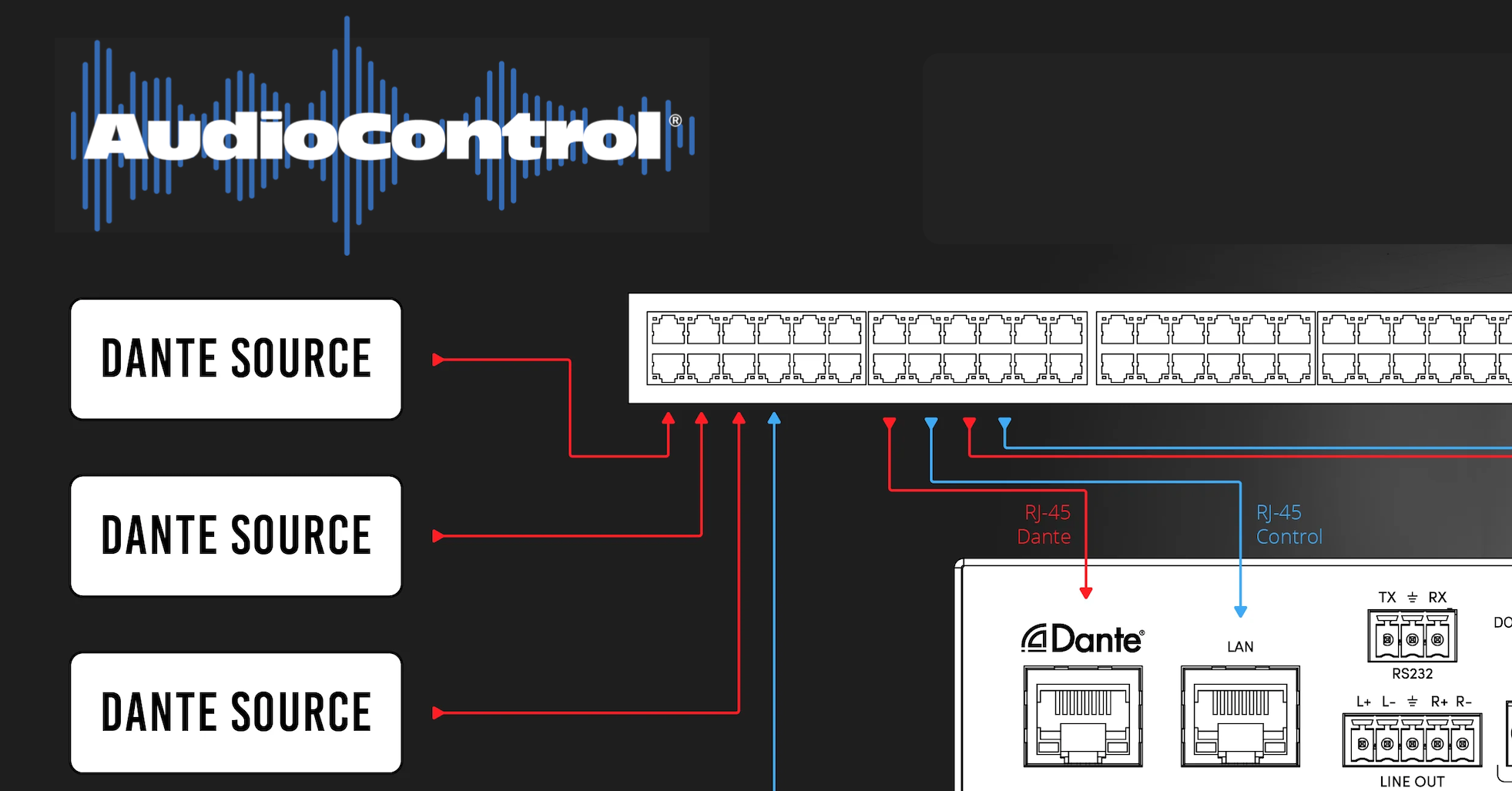 Real World Dante Applications - Multi Room Audio – Oceanic Distribution