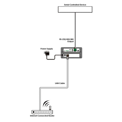 AVA IP to RS-232 Control Box